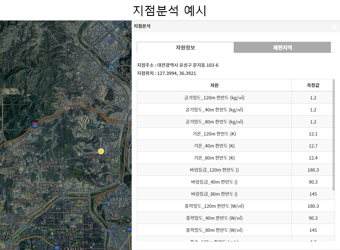 공간분석(지점 분석))